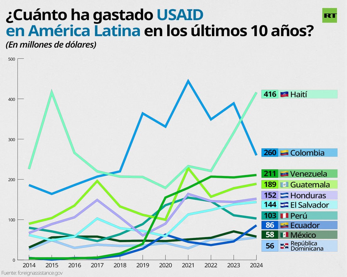 De este hilo se ha colgado durante más de seis décadas la Casa Blanca para interferir en los asuntos internos de los países latinoamericanos y caribeños, particularmente en aquellos liderados por mandatarios de izquierda o en los que esa opción política tenía posibilidades serias de disputar el poder. En data contemporánea, el alegato ha tomado la forma de «fortalecimiento de la democracia».